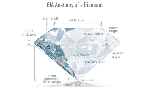 Diamond-anatomy