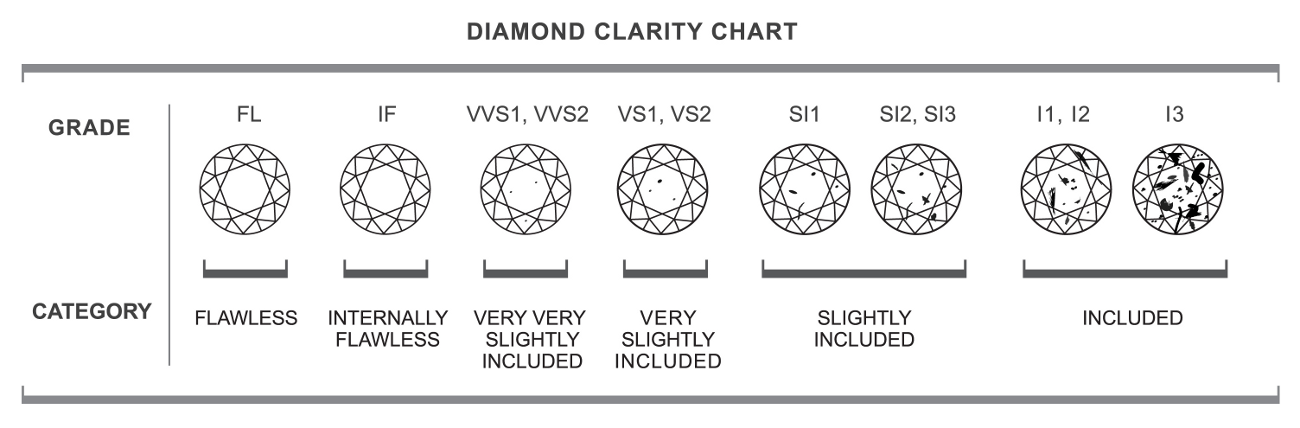 full image for Diamond Clarity Grading System