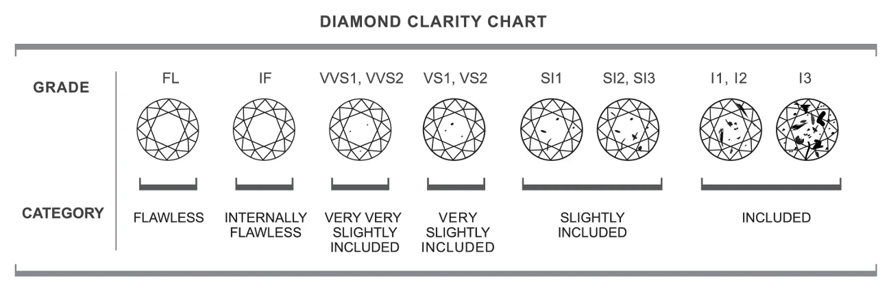 Diamond Clarity Grading System