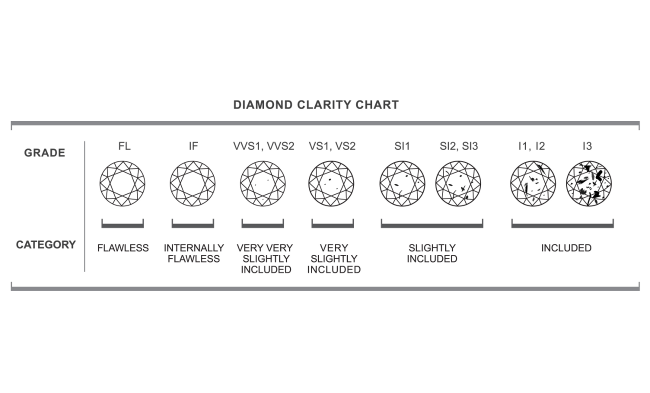 Diamond Clarity Grading System